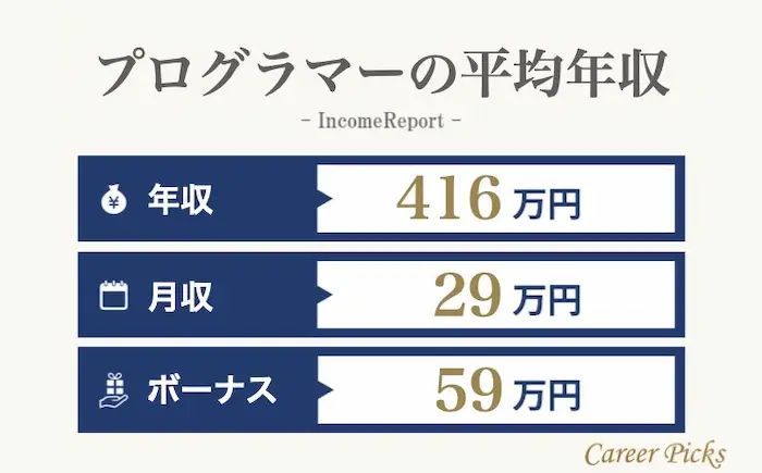 プログラマーの平均年収